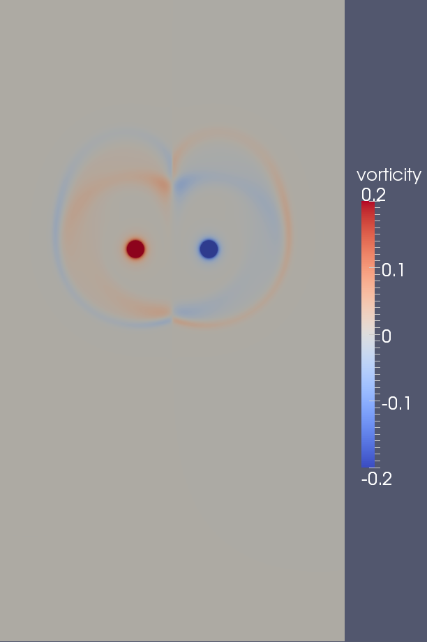 vorticity t=20