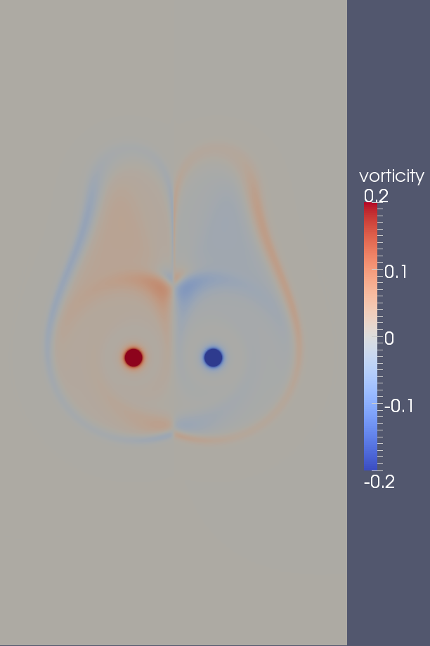 vorticity t=60