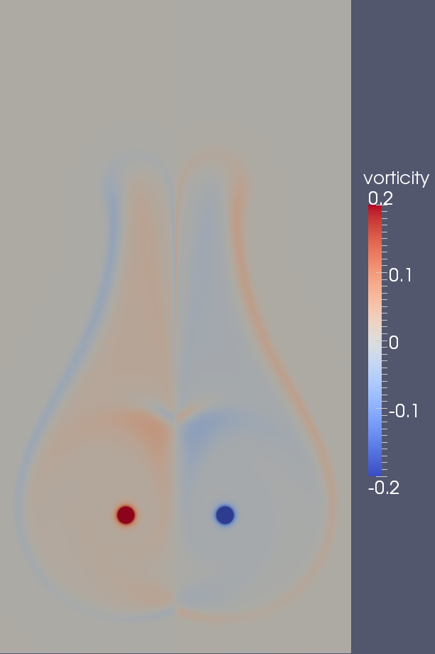 vorticity t=140