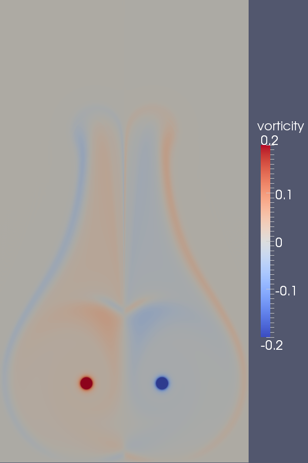 vorticity t=160